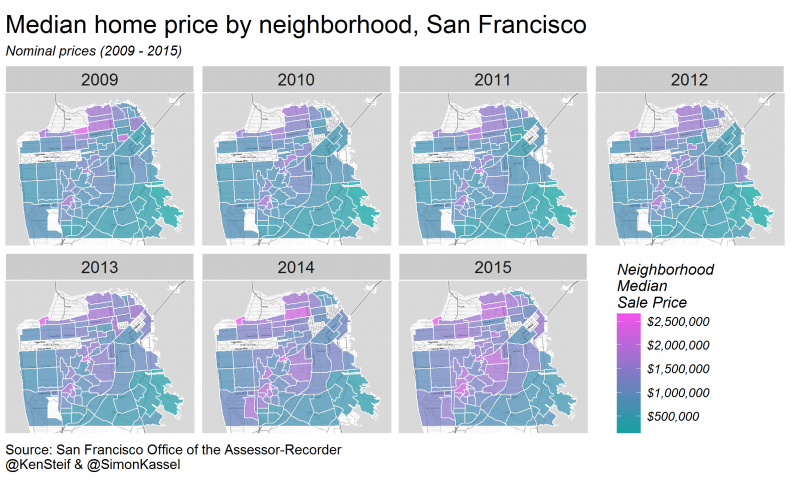 plot7_neighborhood home value