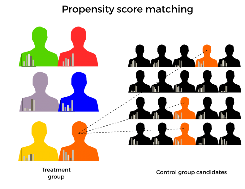 propensity score matched graphic