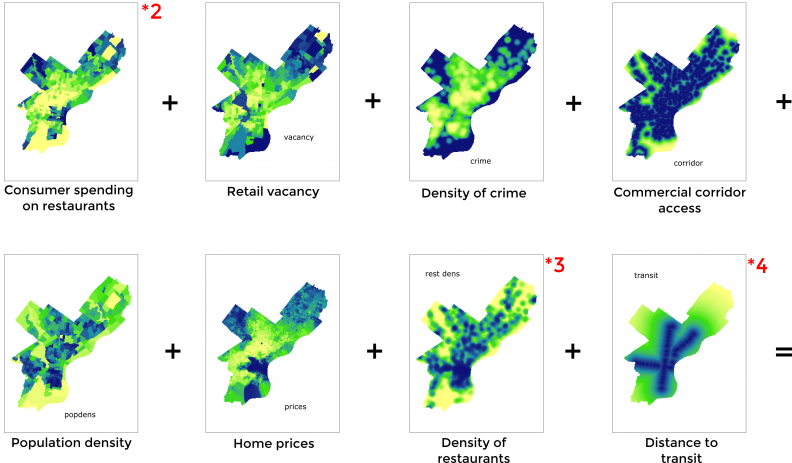 decision factors viz