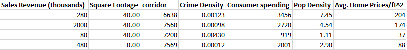 predictive dataset image