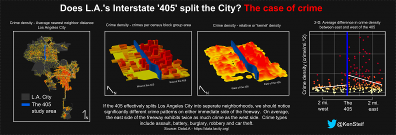 crime 405