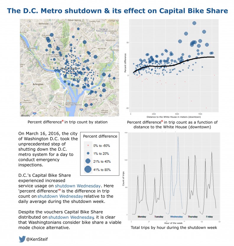 dc metro bike share data viz