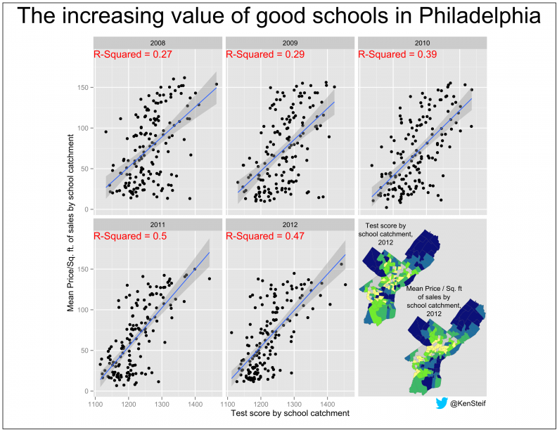 home prices and schools