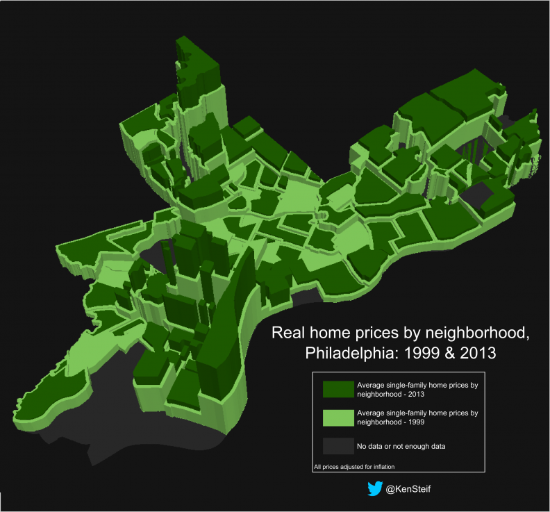 home prices by neighobrhood