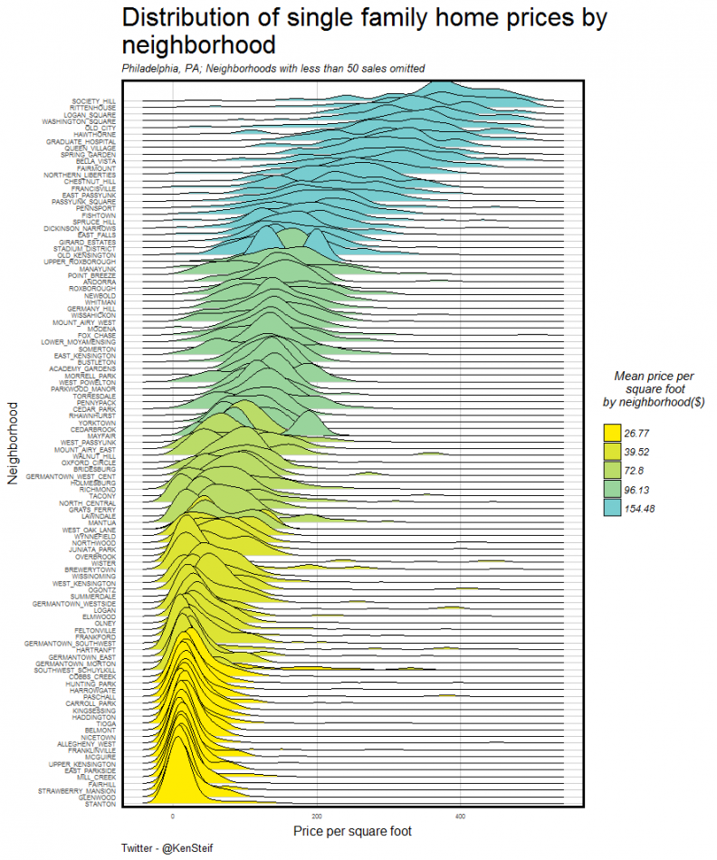 joyPlot_philaPrices