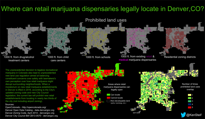 marijuana retail