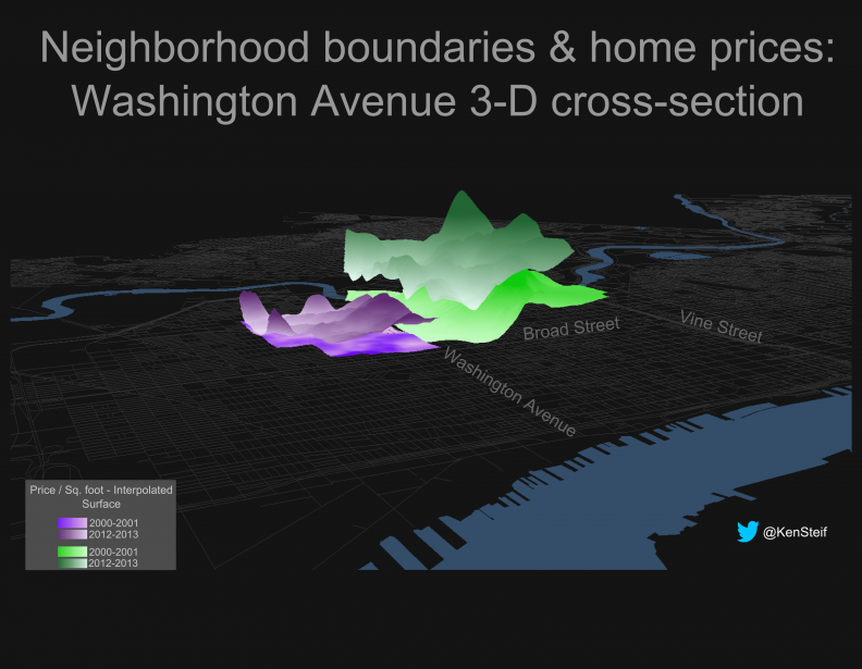 nbrhod boundaries and home prices