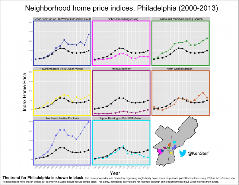 neighborhood home price indices