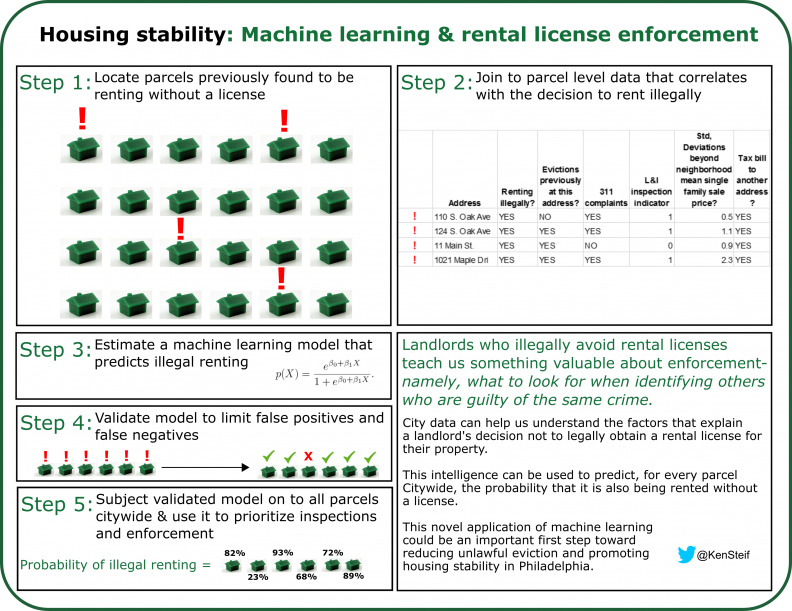 rentalLicenseInfograph