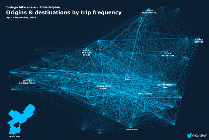 indego data viz3