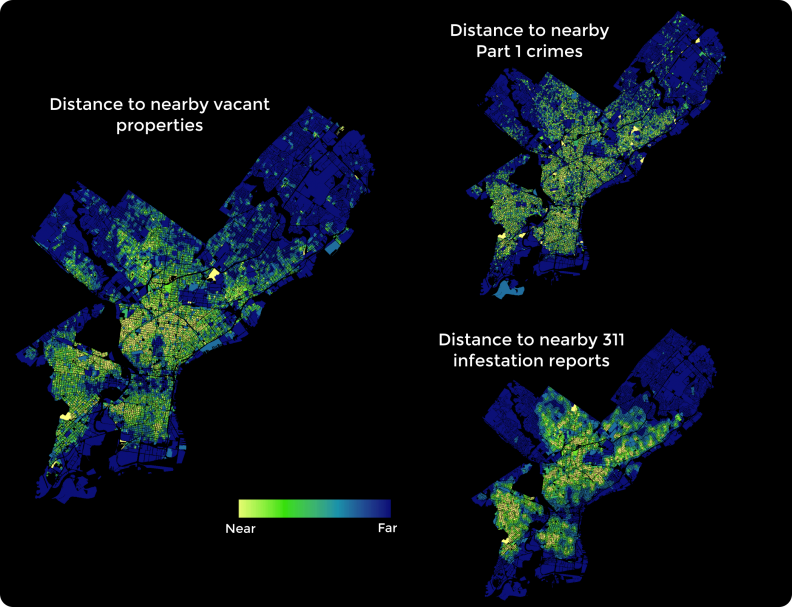 distance to 3 ind variables annotated