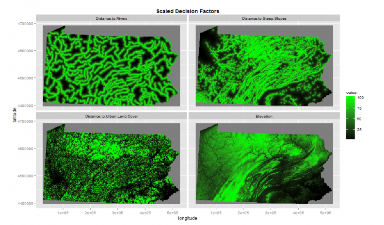 reclassified facet decision factors