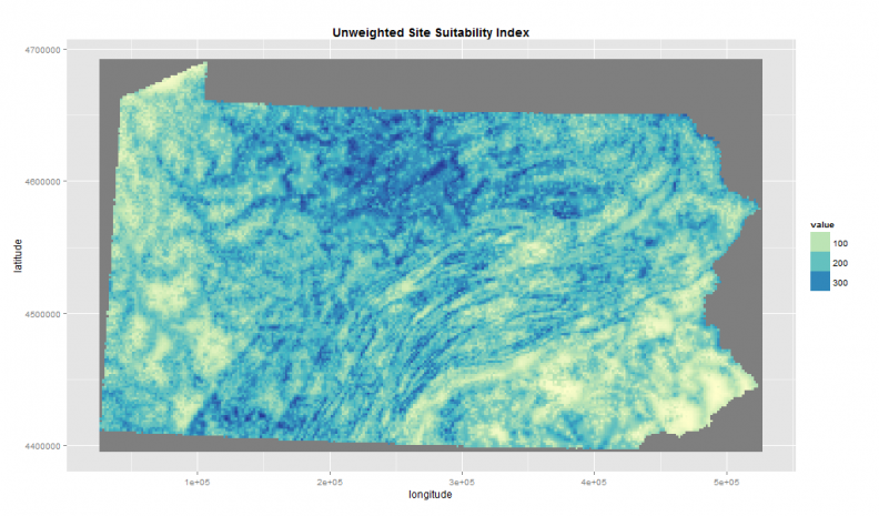 unweighted suitability