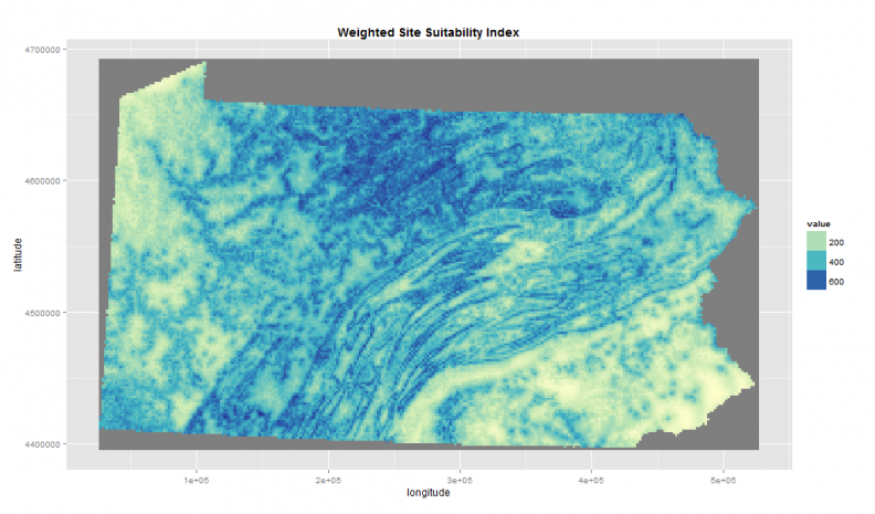 weighted site suitability