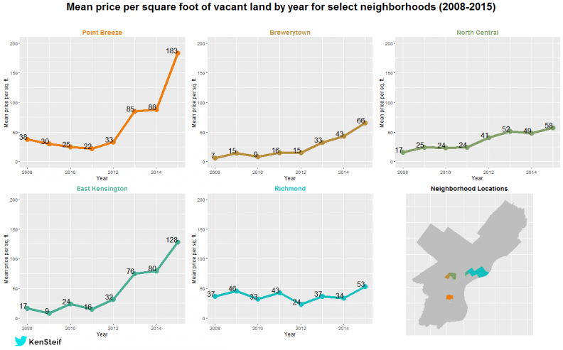 facettedNeighborhoodPrice from R