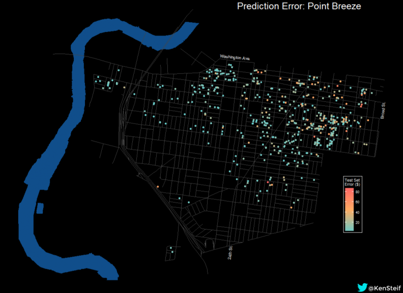 point breeze error2