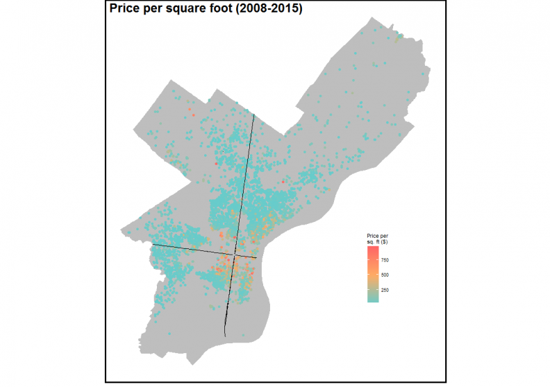 price per square foot