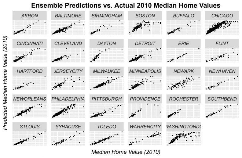 predictions_vs_observed Ensemble png