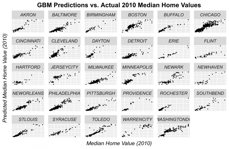 predictions_vs_observed GBM png
