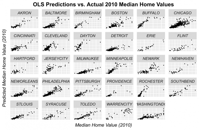 predictions_vs_observed OLS png
