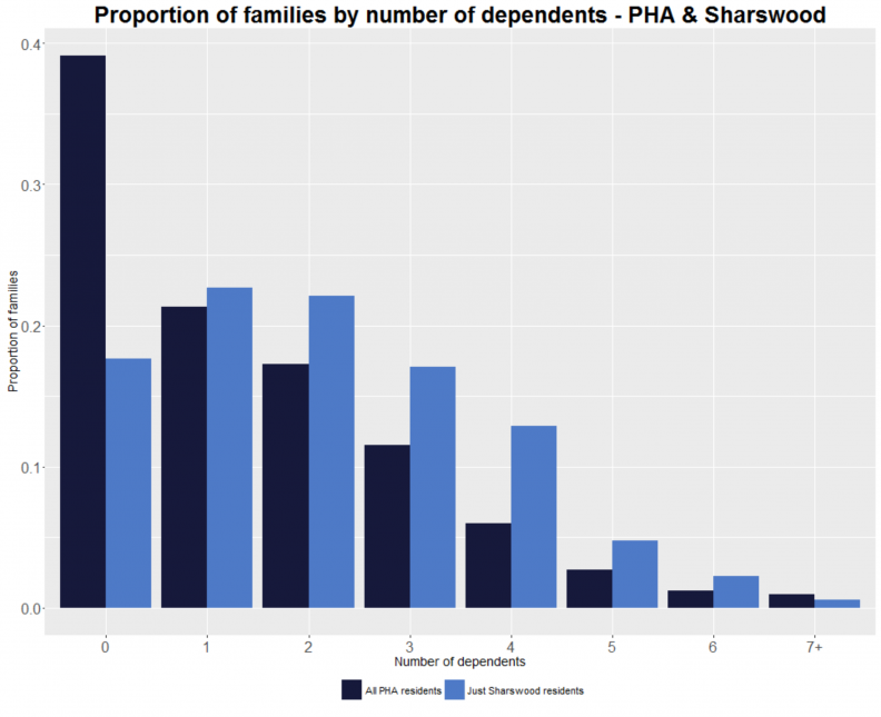 24_dependents