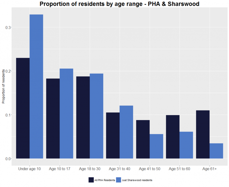 25_proportion by age