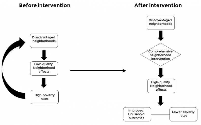 pha logic model