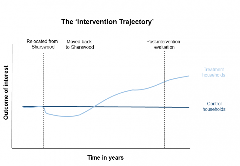 research design visual