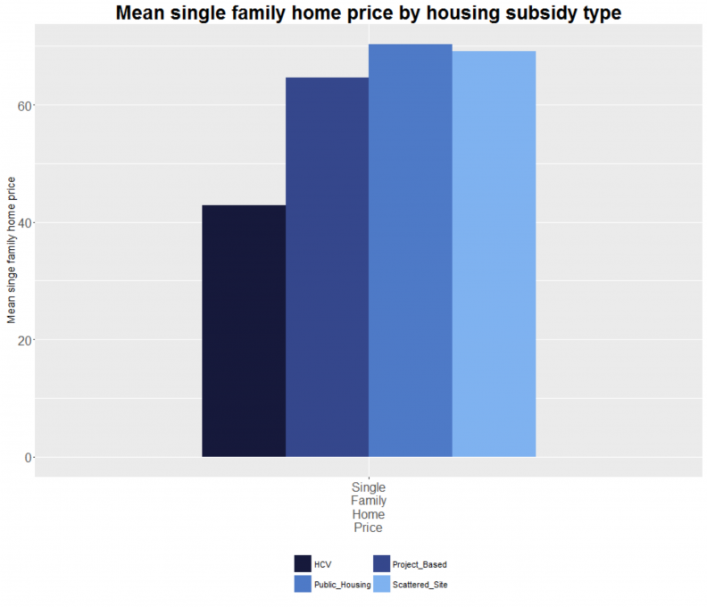 18 mean price by housing type
