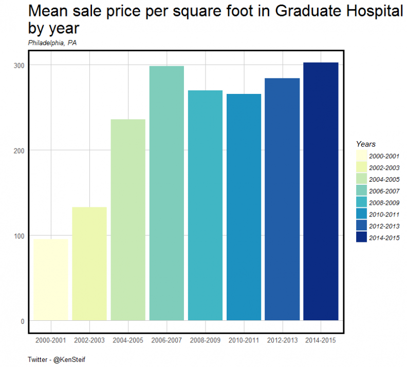 meanPrice_GradHospital