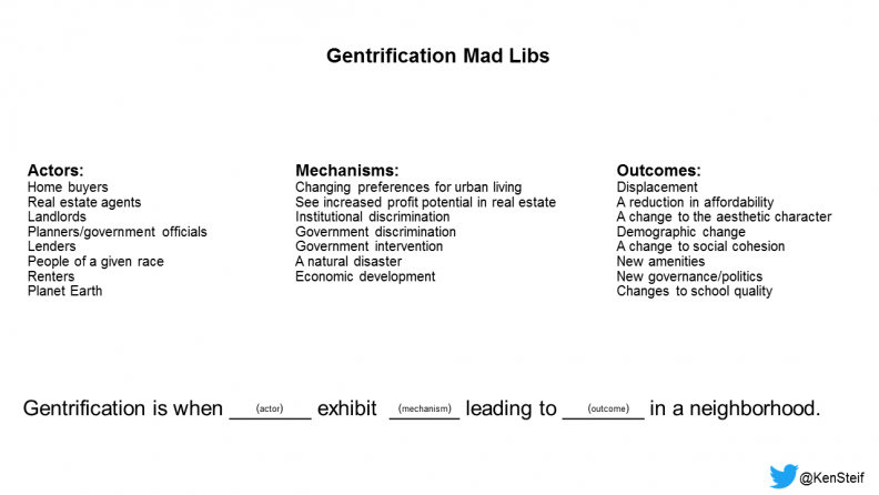 gentrifiation madlibs