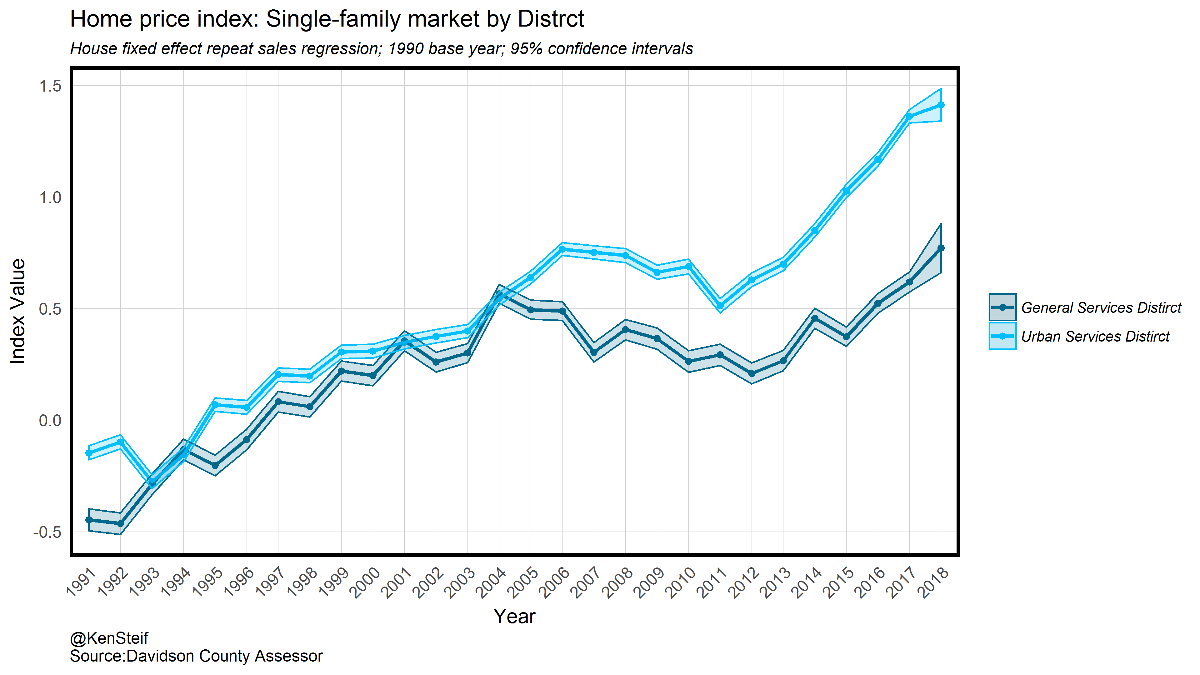 homePriceIndex