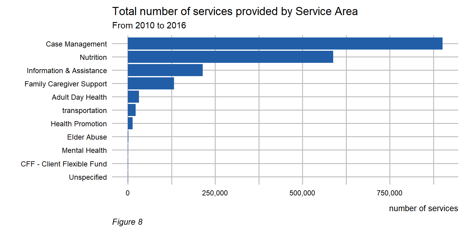 serviceDeliverySystemBlogImage2