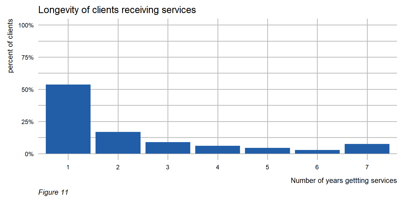 serviceDeliverySystemBlogImage4