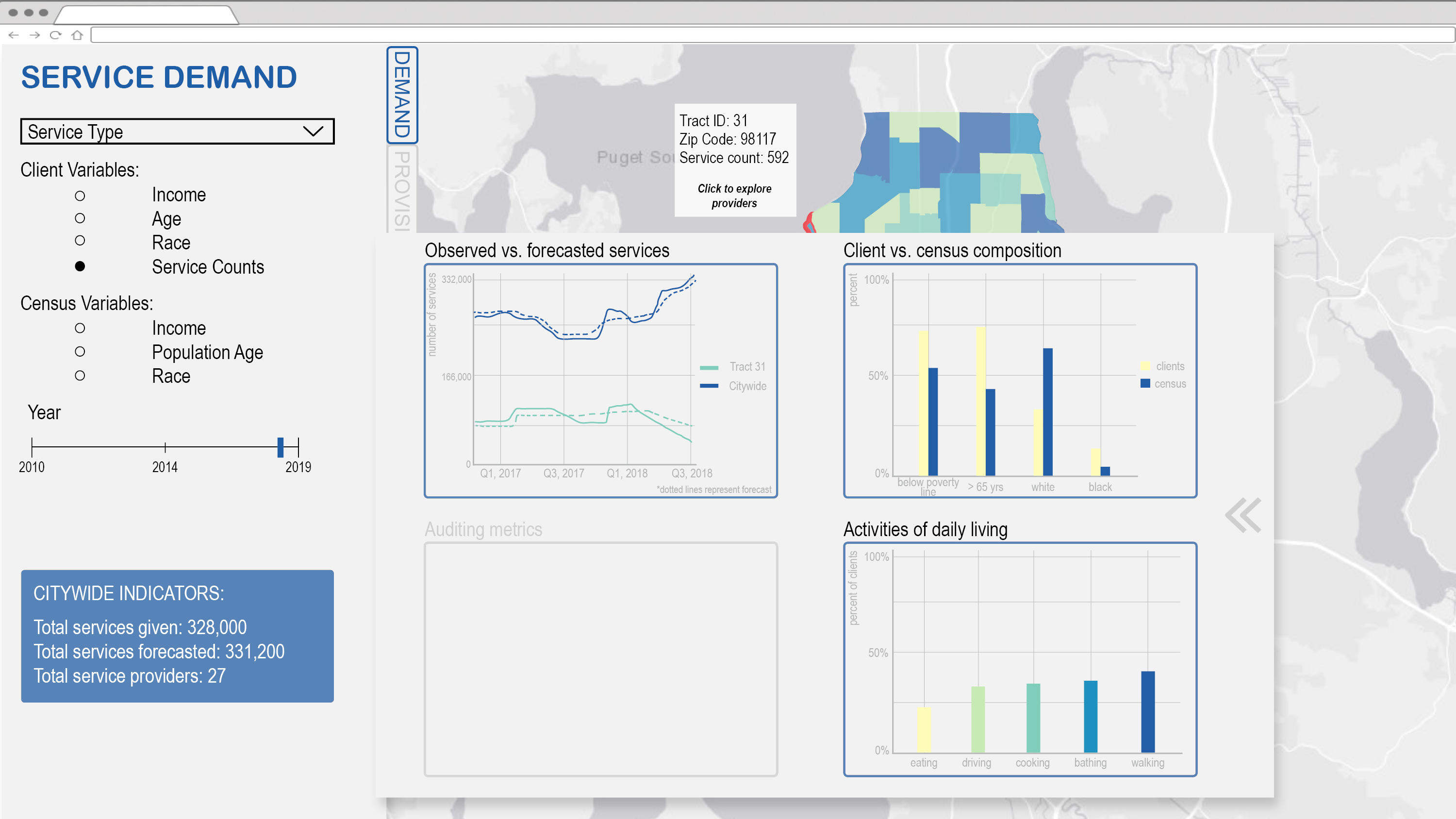 serviceDeliverySystemBlogImage8