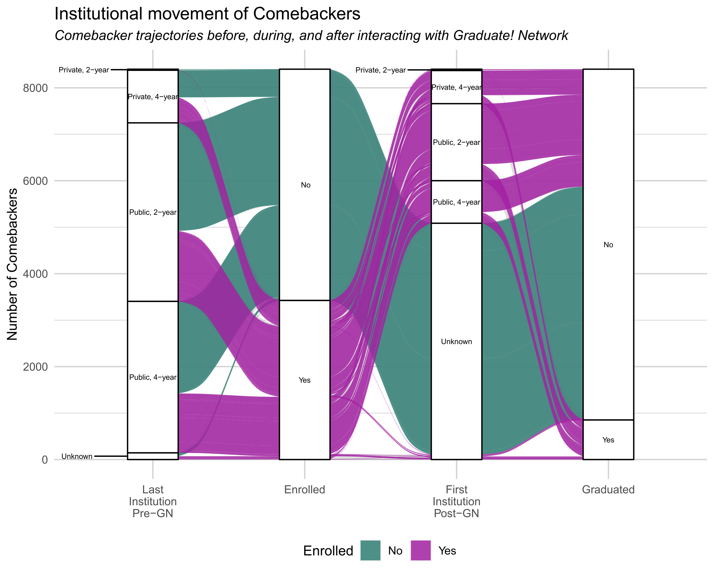 alluvial_final_viz