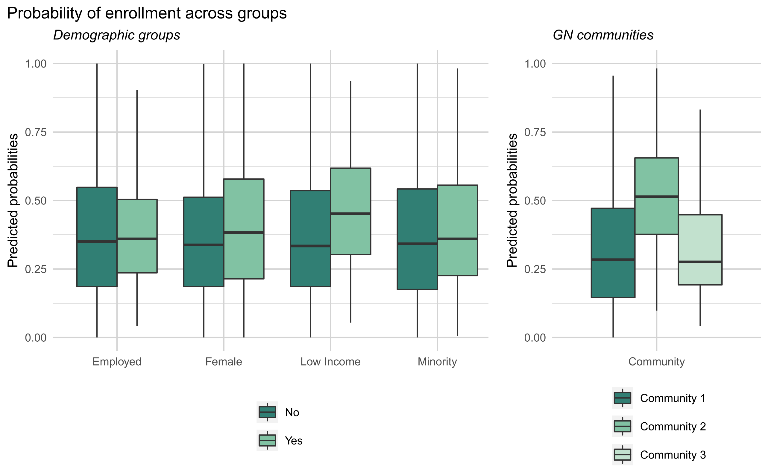 enroll_boxplots_finalviz