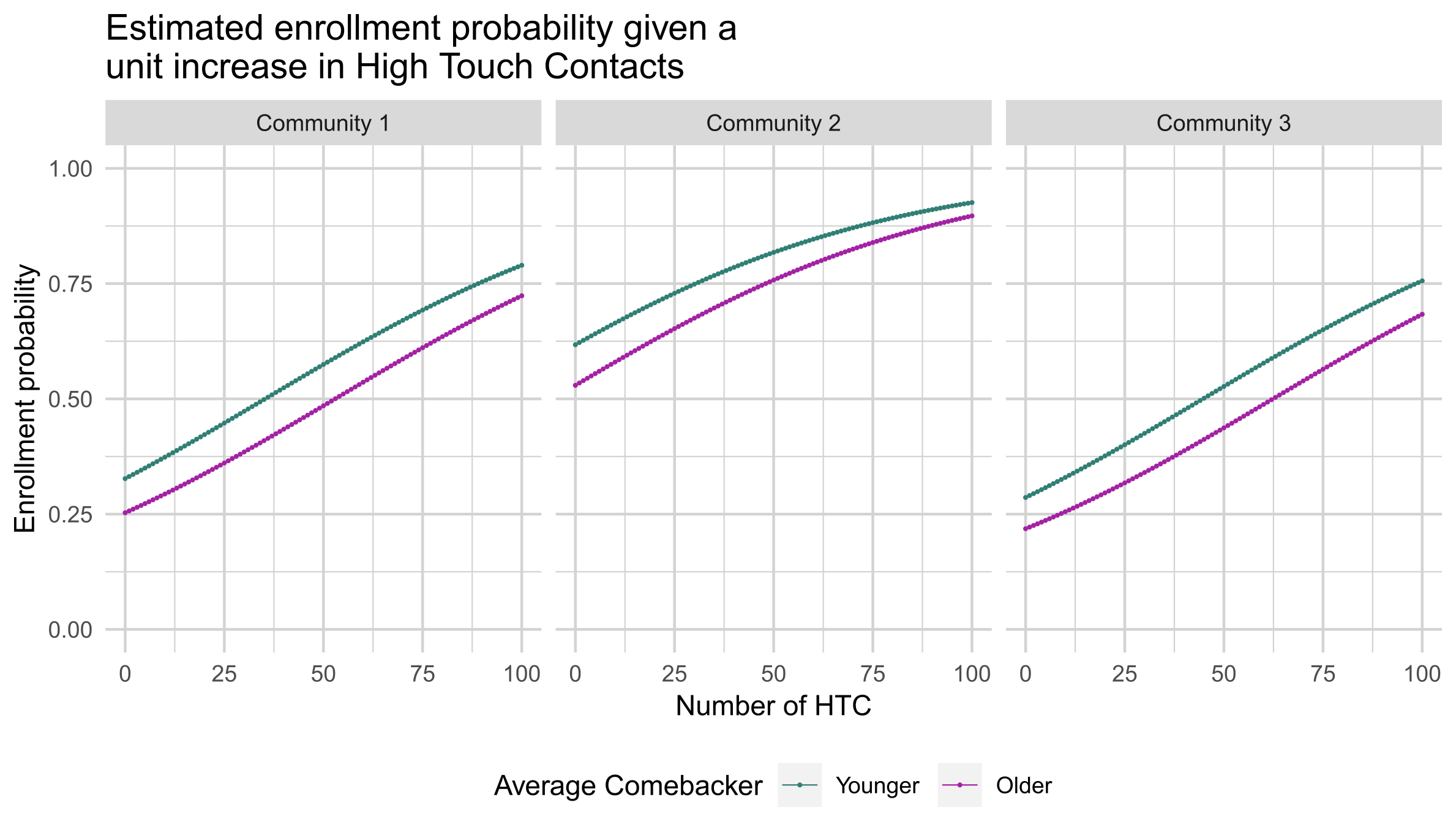 personas_finalviz